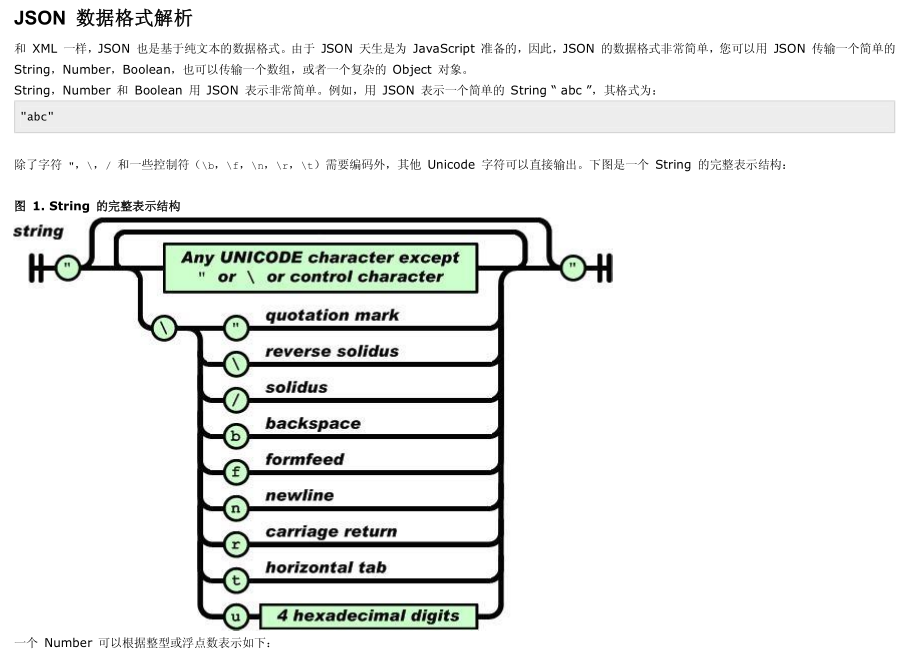 ADB调试入门指南