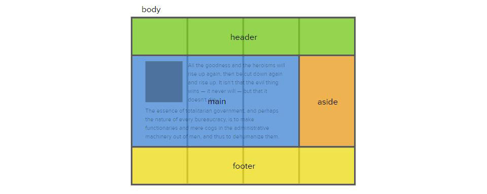 css grid布局是什么？grid布局的基本介绍