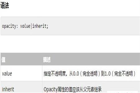 如何设置CSS样式中的透明度