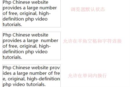 CSS3如何实现自动换行效果