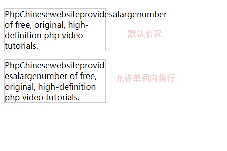 CSS3如何实现自动换行效果