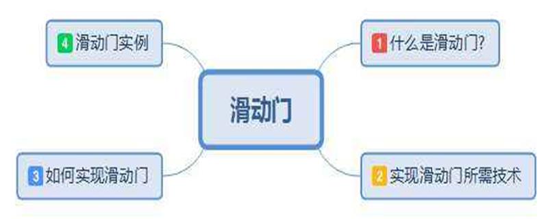 CSS如何实现滑动门效果