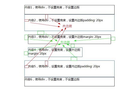 div和span的区别是什么