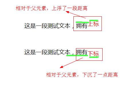 css如何显示文字的上标和下标