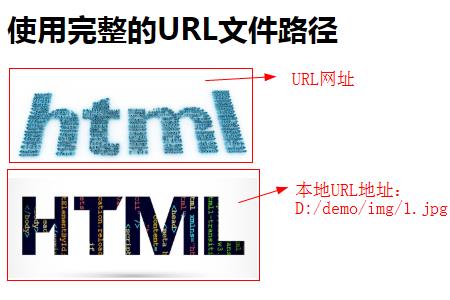 HTML文件路径有哪些类型