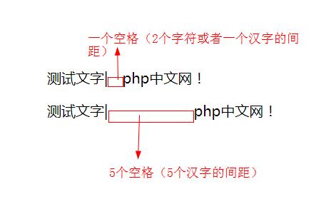 如何在HTML中插入空格