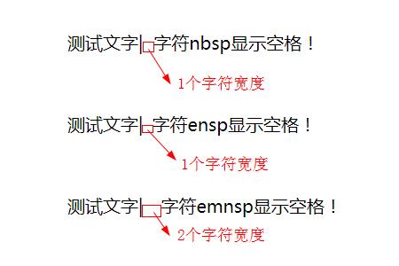 如何在HTML中插入空格