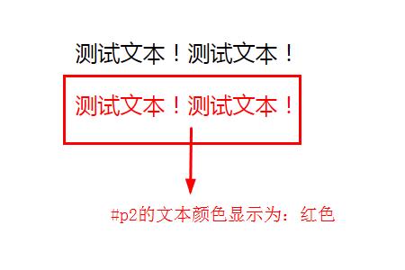 html中id属性和name属性的区别是什么