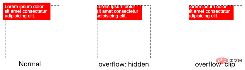 CSS新特性学习：方向裁切overflow:clip
