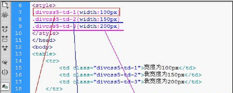 html中表格tr的td单元格怎么设置宽度属性