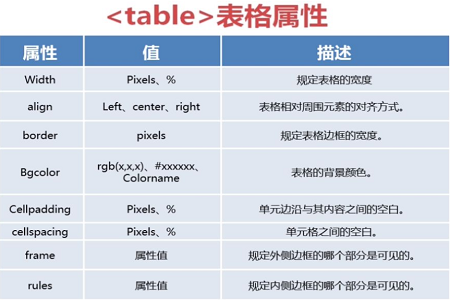 html中表格tr的td单元格怎么设置宽度属性