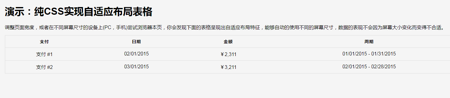 CSS实现自适应布局表格