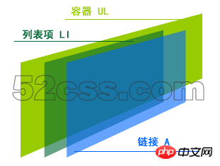 关于css利用一张背景图制作导航菜单的实现思路