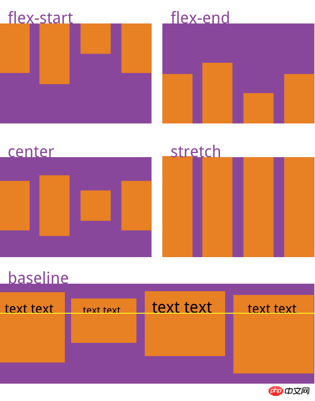 CSS3中display属性布局详解