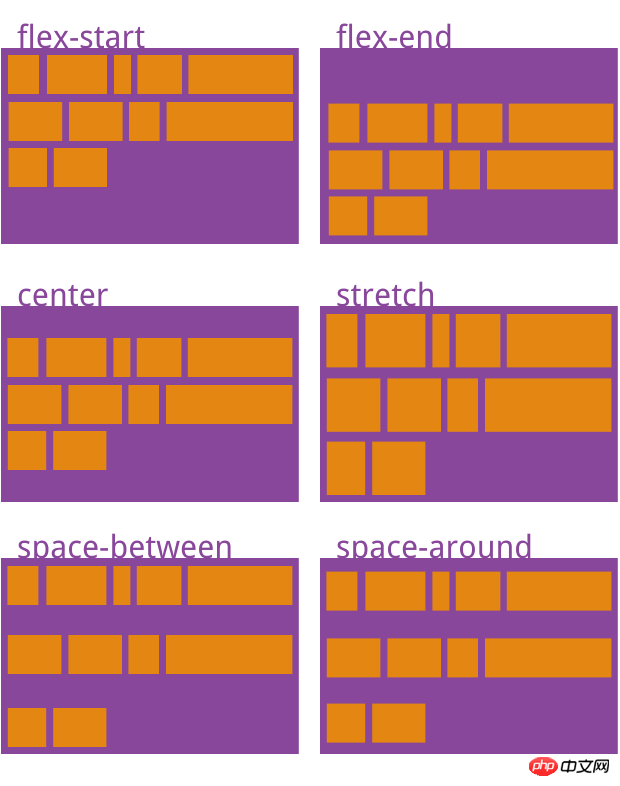 CSS3中display属性布局详解