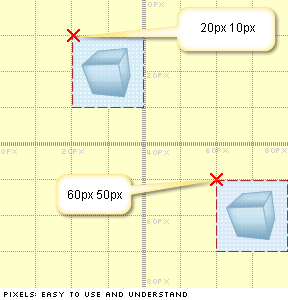 css如何设置背景图片位置
