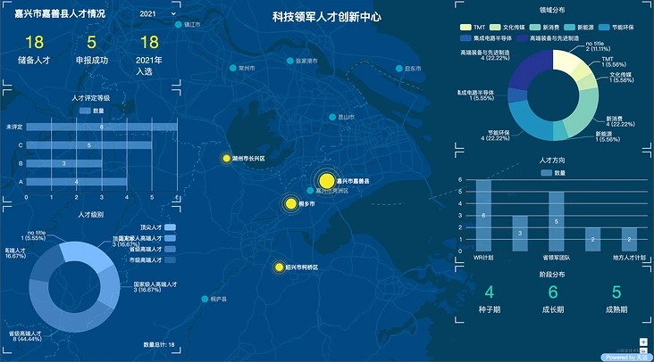 如何实现炫酷的数字大屏