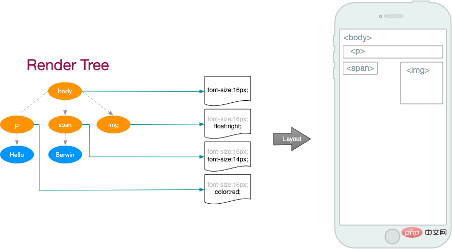 看看这些前端面试题，带你搞定高频知识点（四）