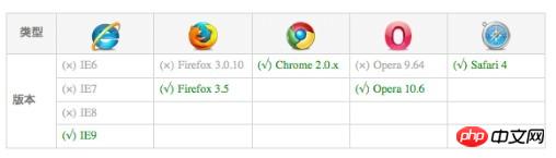 CSS3阴影box-shadow功能的使用详解