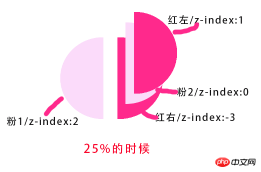 CSS如何实现饼状的Loading等待图的效果（图）