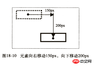 css3中移动属性的分析