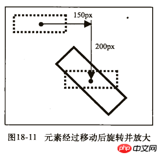 css3中移动属性的分析