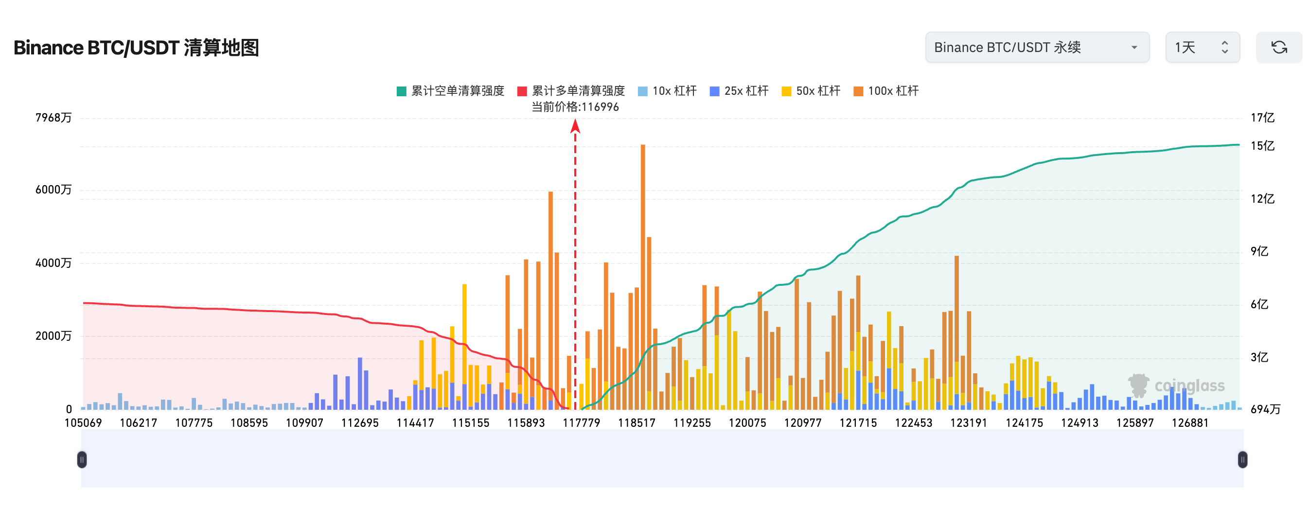 合约交易中的“清算”是什么？一文了解强制平仓的全过程 - 创想鸟