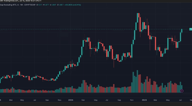 山寨币季是不是真回归？比特币价格盘整，eth、sui、sei 等领涨 - 创想鸟