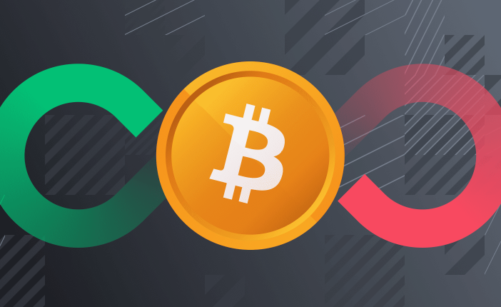 比特币最新价格(btc/usd)行情app 比特币最新实时价格观测工具 - 创想鸟