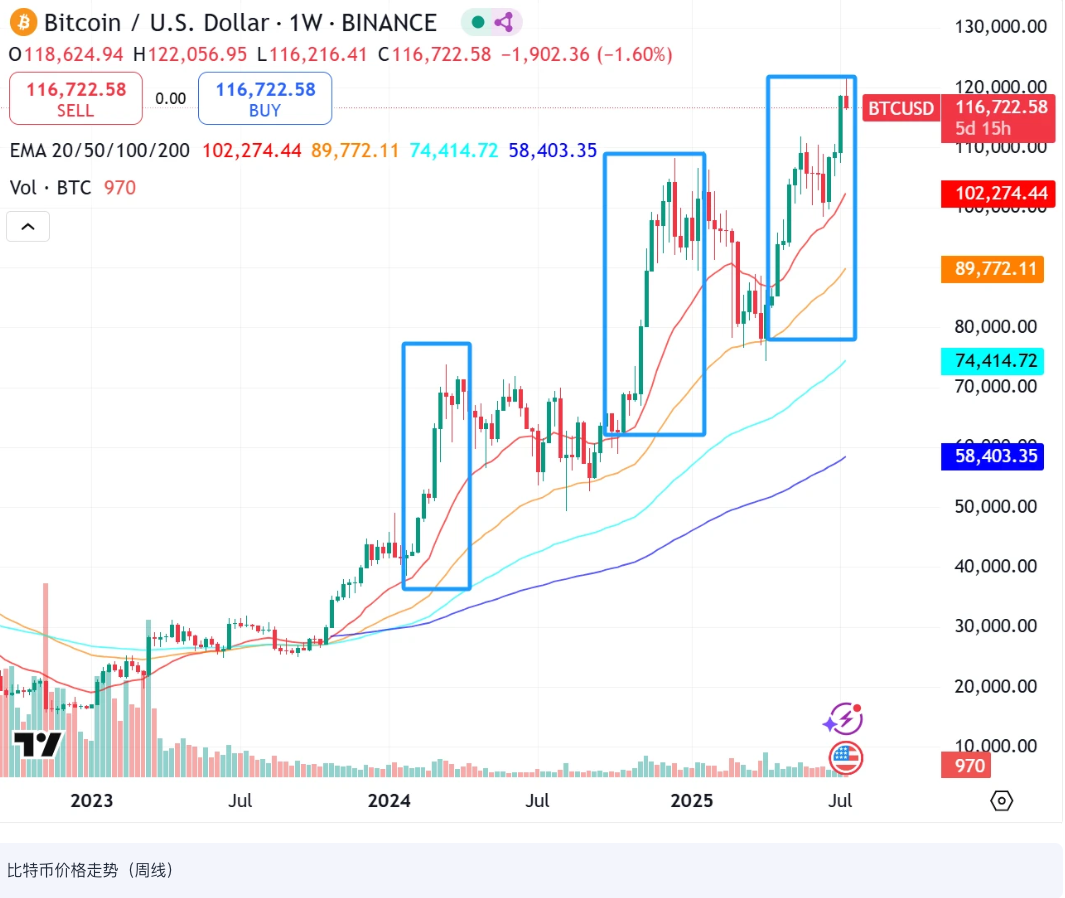 加密货币基础知识：杠杆交易为什么风险高？ - 创想鸟