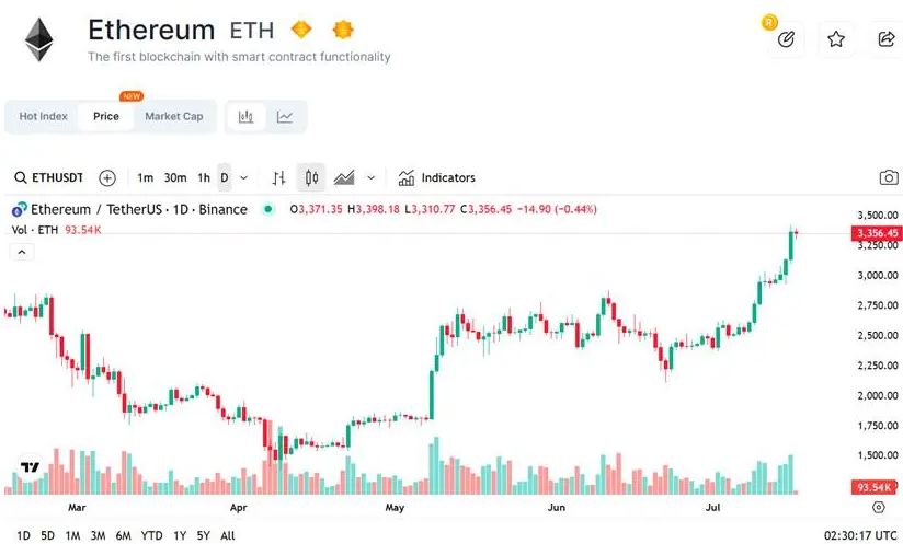 币圈新手怎么找k线图中的支撑点？支撑点能帮助我们干什么 - 创想鸟