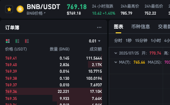 iphone手机在哪里买币安币比较好?又便宜? - 创想鸟