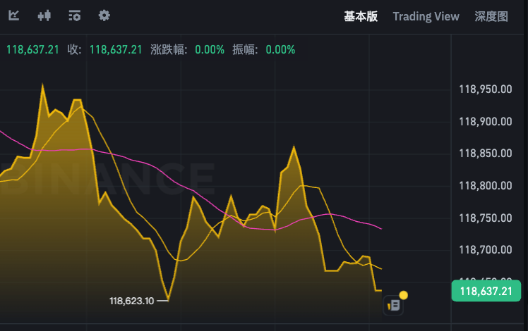 比特币最新价格行情APP  今日bt币今日行情价格软件