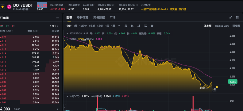 如何选择最佳方式购买波卡DOT？dot币价格今日动态实时查看App推荐 - 创想鸟