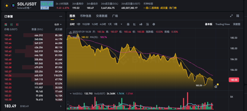 如何选择最划算方式购买solana币？sol币价格今日动态实时监控app推荐 - 创想鸟