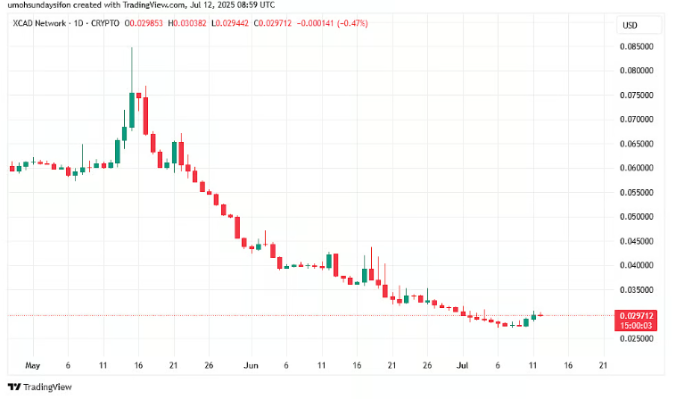 新手在加密货币交易时如何判断抄底逃顶时间 - 创想鸟
