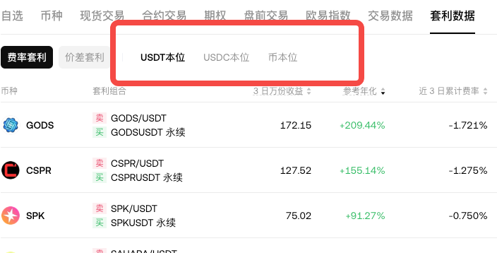 usdt本位、usdc本位和币本位的区别有哪些？币圈大白话 - 创想鸟