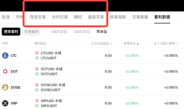 币圈现货交易、合约交易、盘前交易区别是什么？新手如何选择？ - 创想鸟