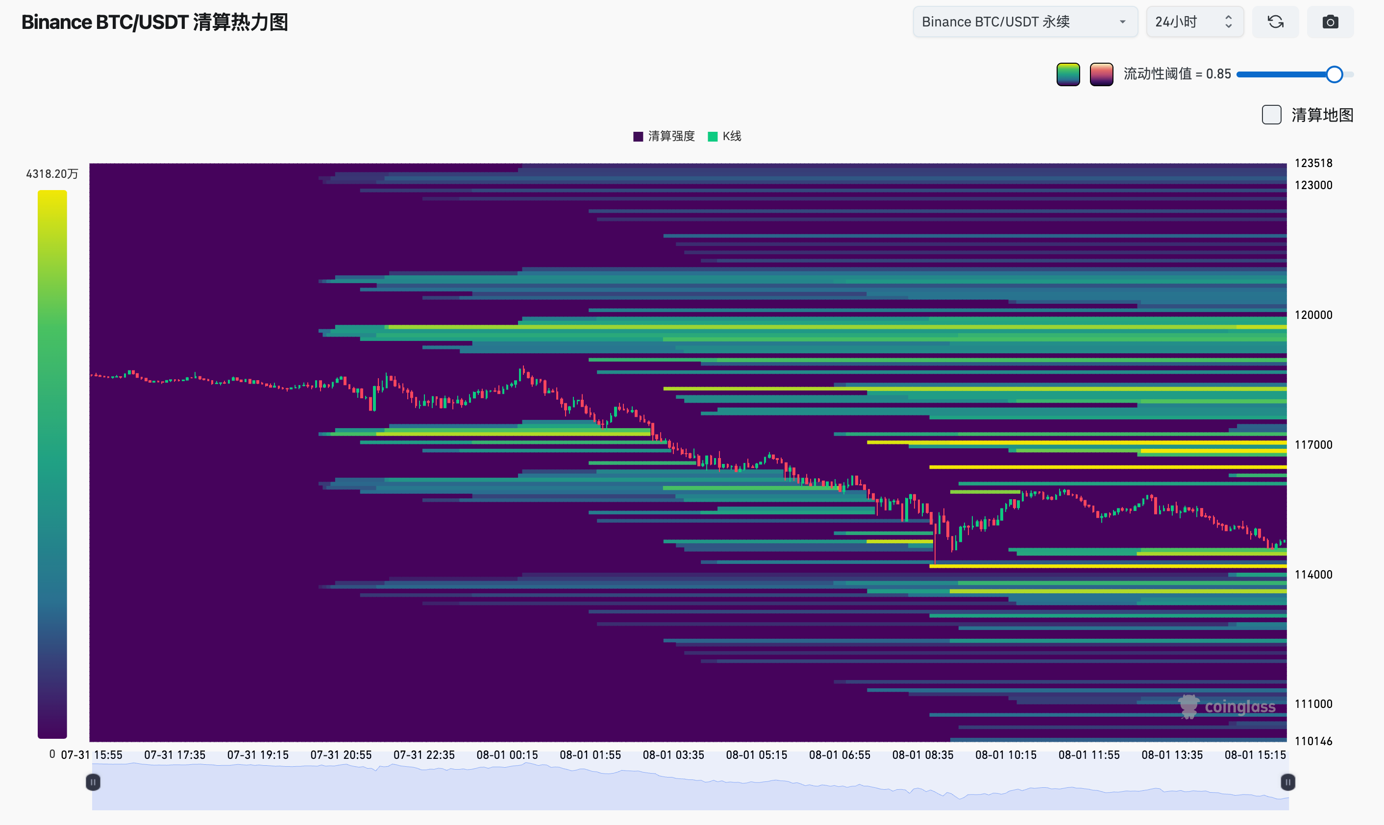 为什么别人说要清算空头多头？他们是怎么判断的 - 创想鸟
