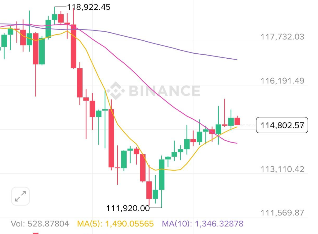 币圈k线图出现锤子线时怎么判断能不能入场 - 创想鸟