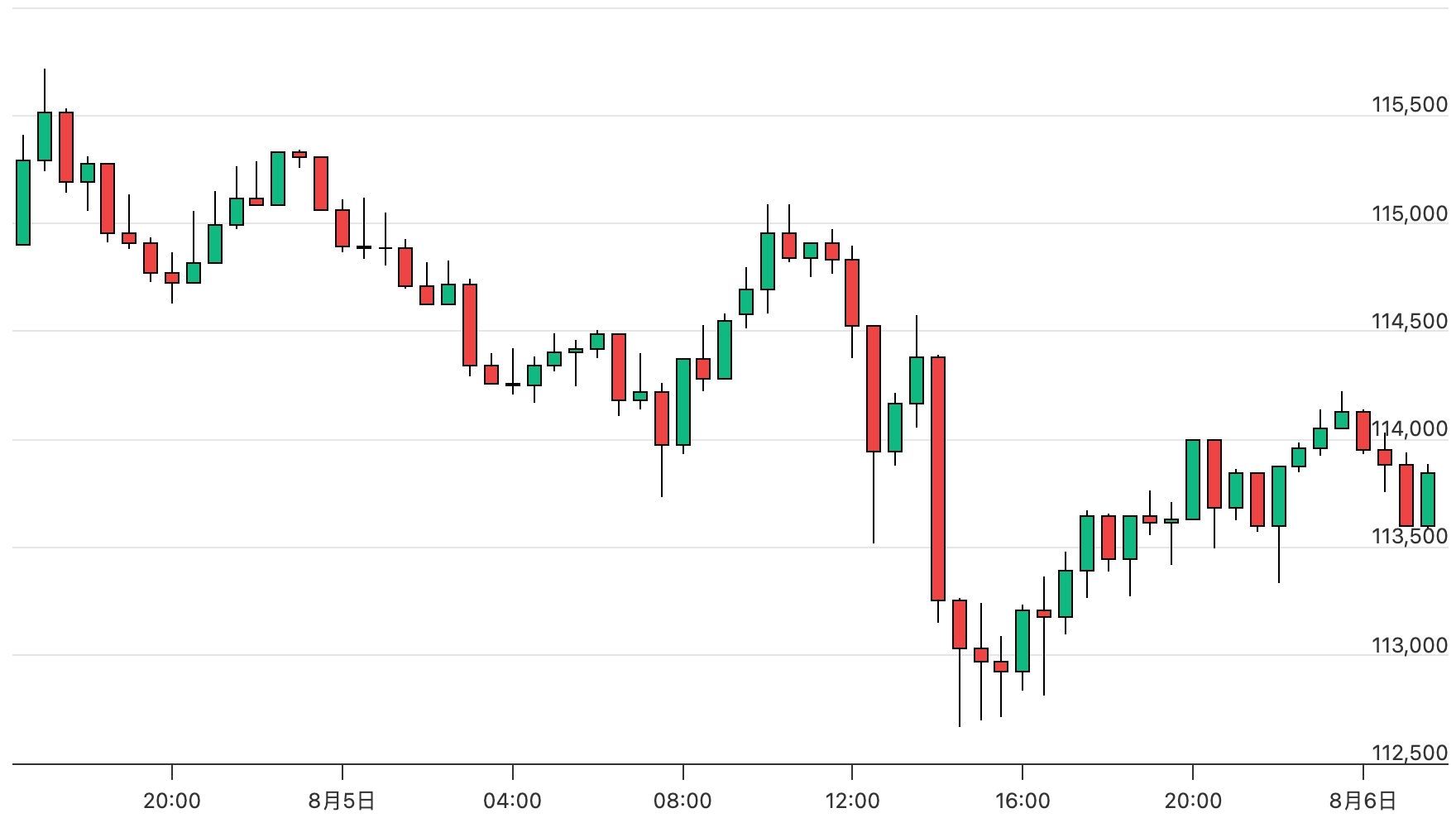 币圈k线图倒锤线是什么？怎么判断该不该离场 - 创想鸟