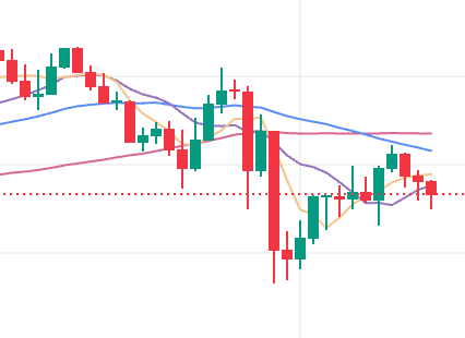 币圈k线图怎么判断黄昏之星是不是真的顶部信号 - 创想鸟