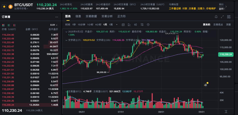 比特币大盘行情在哪里看 比特币大盘行情查看软件汇总 - 创想鸟