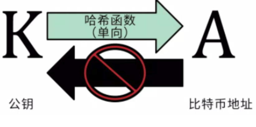 区块链密钥怎么找回 区块链密钥找回方法 - 创想鸟