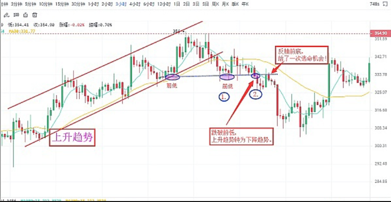 虚拟币怎么知道支撑位 一文了解虚拟币怎么找支撑位置 - 创想鸟