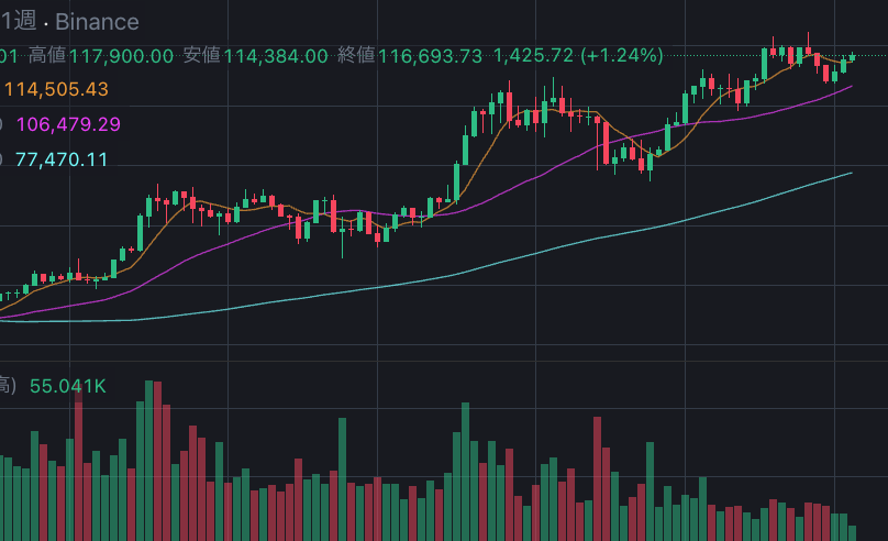 合约币圈波段什么意思 合约币圈波段是什么