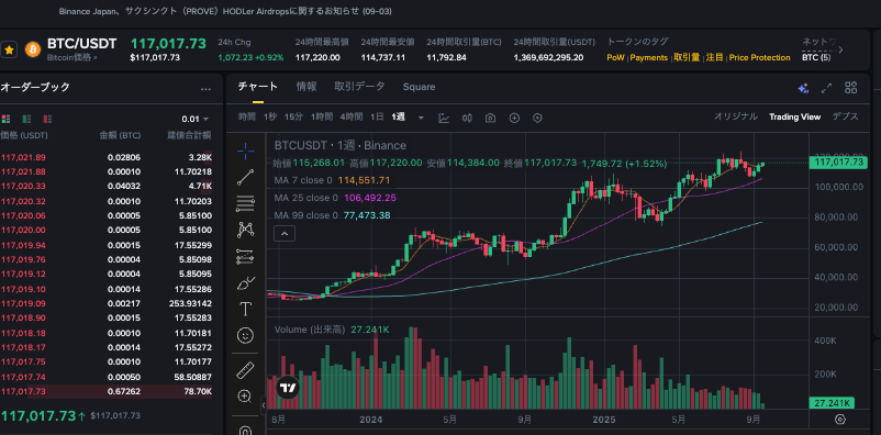 币圈回弹是什么意思 虚拟币回弹是什么