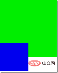 深入浅析css z-index（附示例）