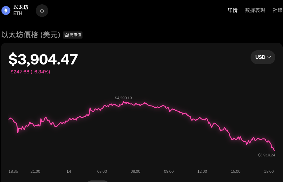 eth交易风险怎么规避_eth交易风险管理的实用技巧 - 创想鸟