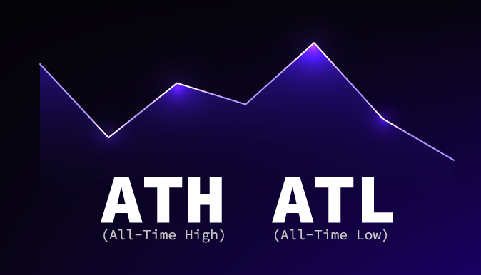 币圈说的ATH和ATL是什么意思？它们是买入或卖出的信号吗？